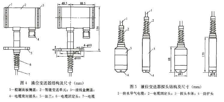 投入式液位變送器