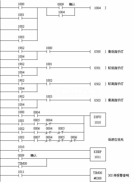 液位報警儀