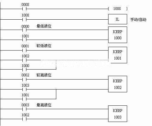 液位報警儀