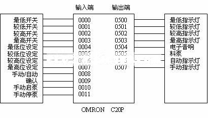 液位報警儀