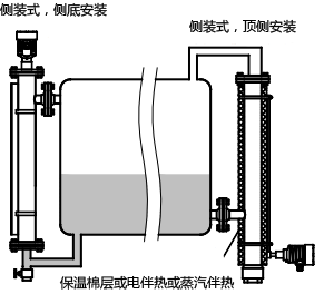 磁致伸縮液位計(jì)用于小尺寸容器的液位測量