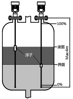 磁致伸縮液位計(jì)測量液位