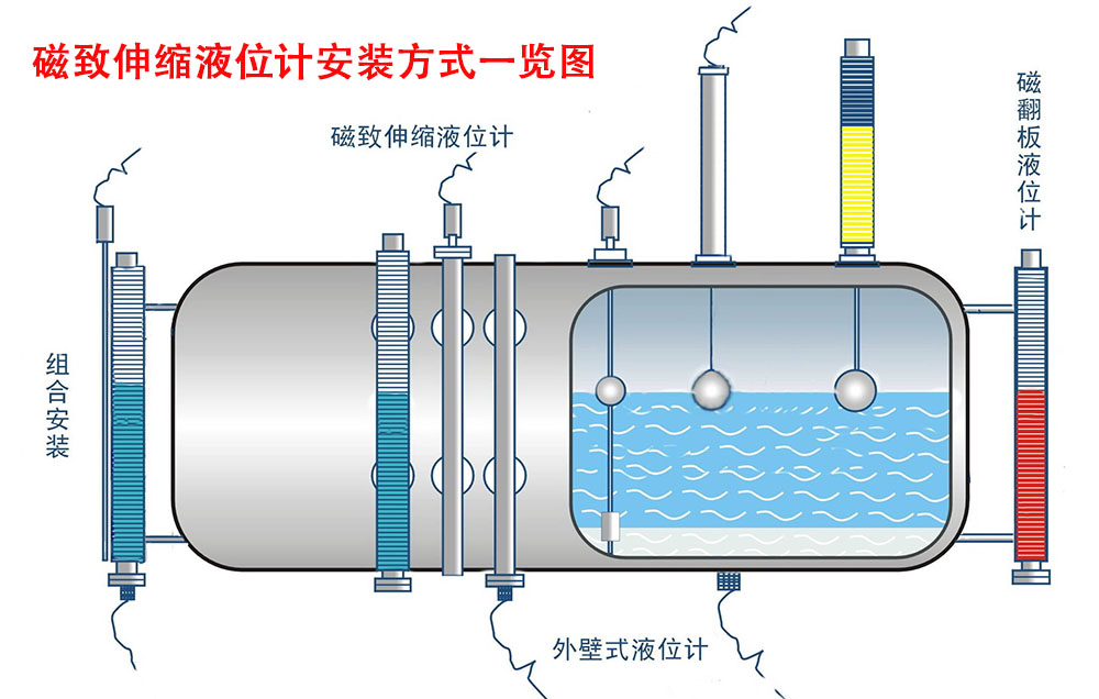 磁致伸縮液位計(jì)安裝方式一覽圖