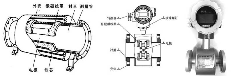 電磁流量計(jì)