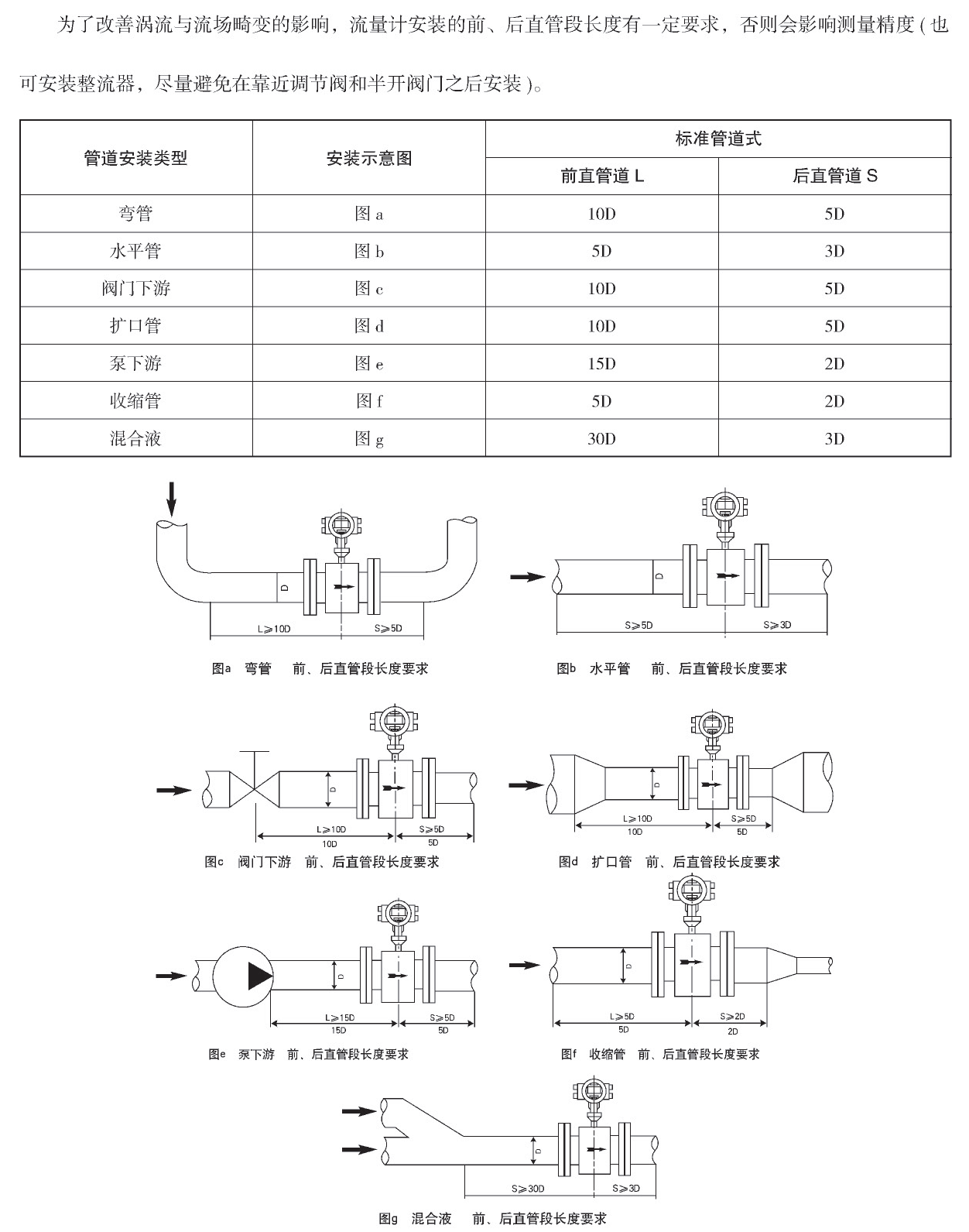 電磁流量計(jì)直管段