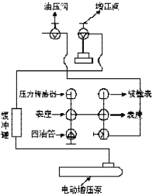 電動(dòng)液壓校驗(yàn)臺(tái)(圖3)