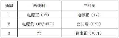 精巧型壓力變送器(圖4)