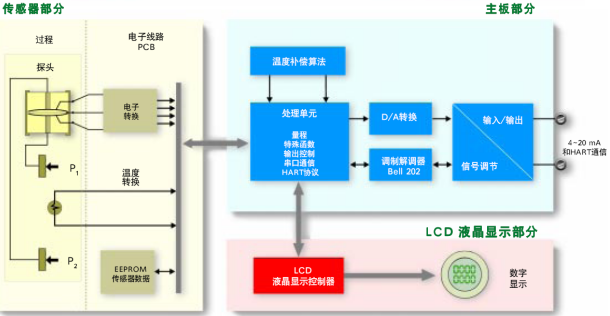 智能在線密度計(jì)(圖2)